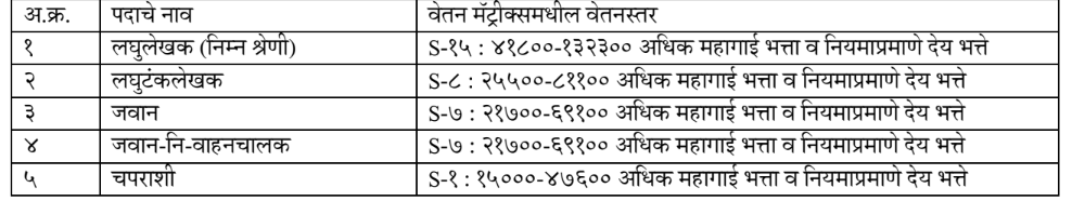 Maharashtra State Excise Recruitment 2023 Salary
