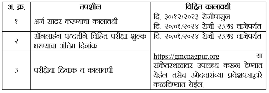 GMC Nagpur Vacancy Important Dates