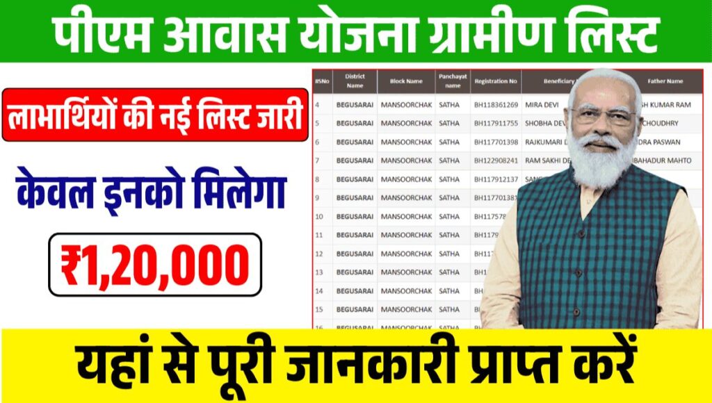PM Awas Yojana Gramin List 2025